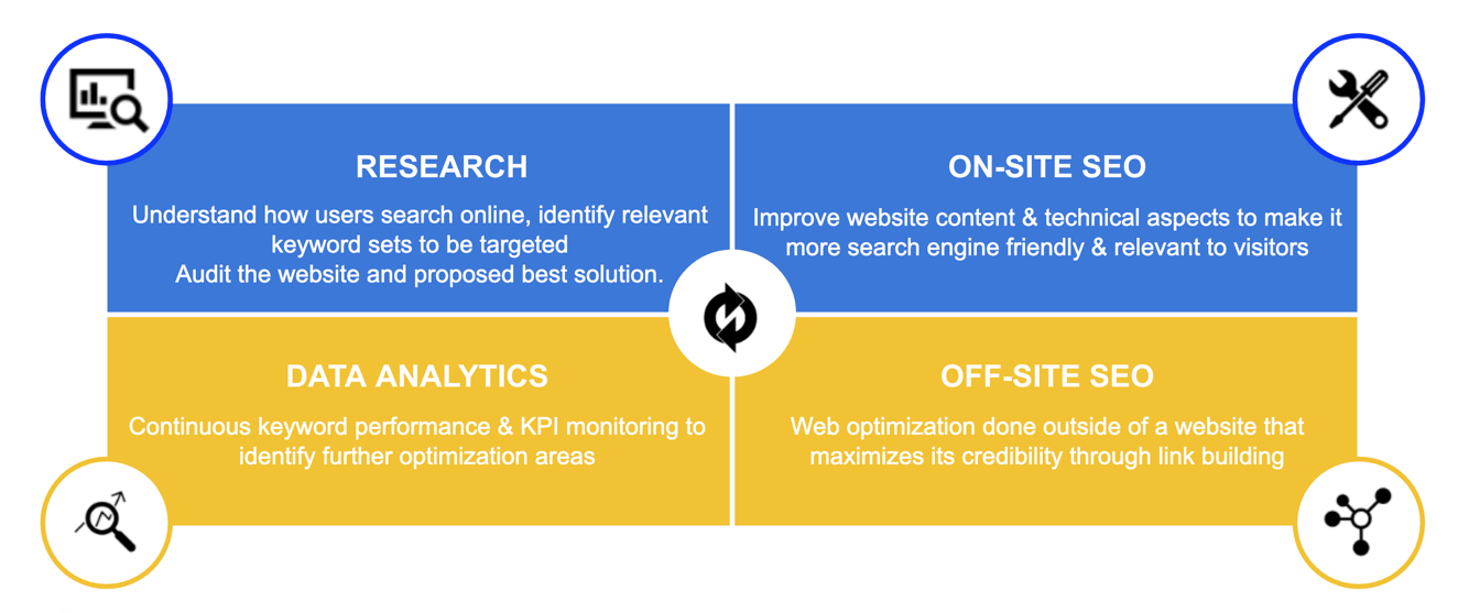seo approach