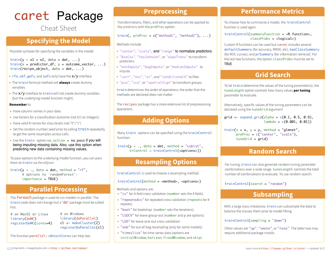 Cheat Sheet R