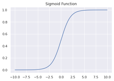 Sigmoid Function Plot