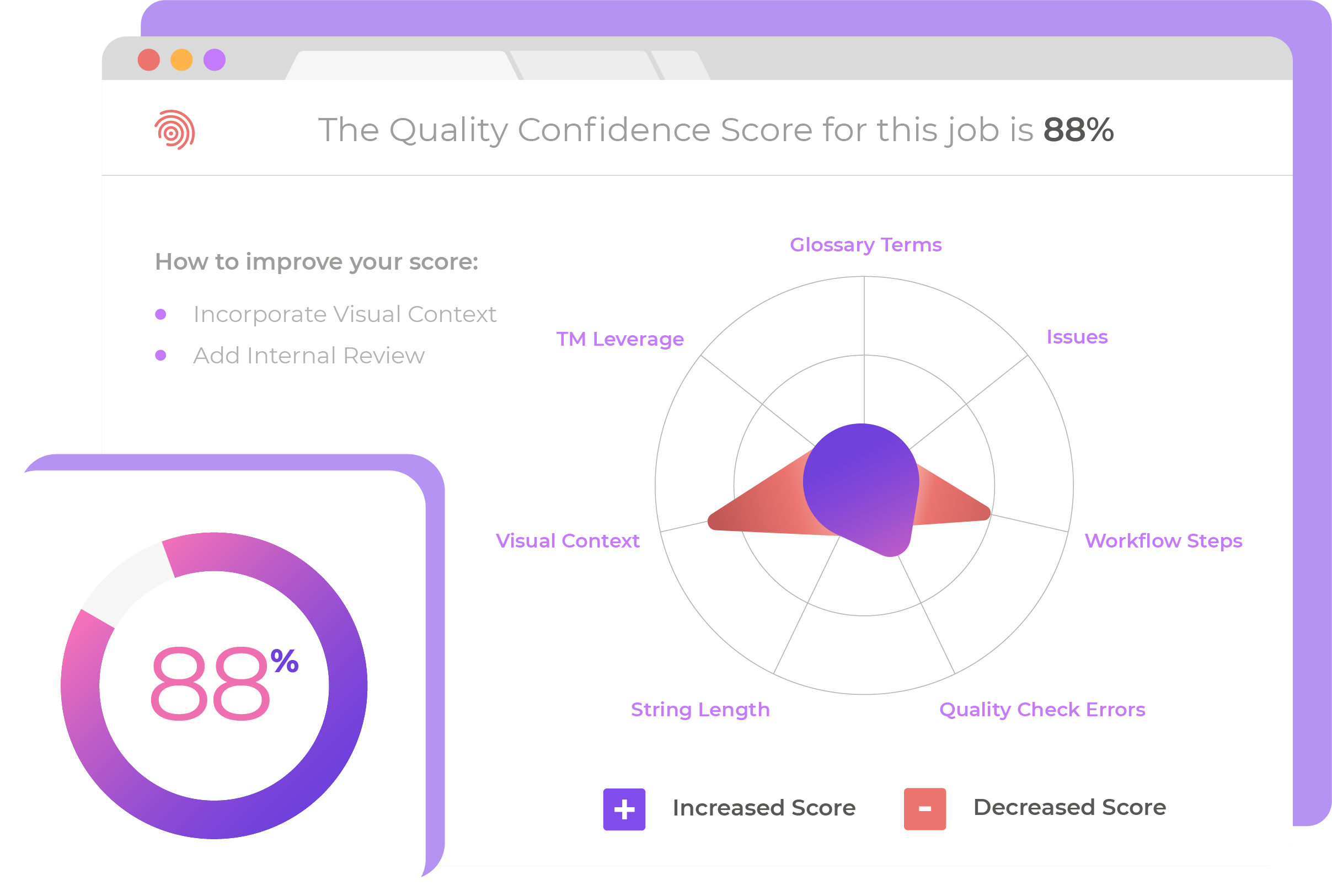 AI-Driven Translation Management Platform | Smartling