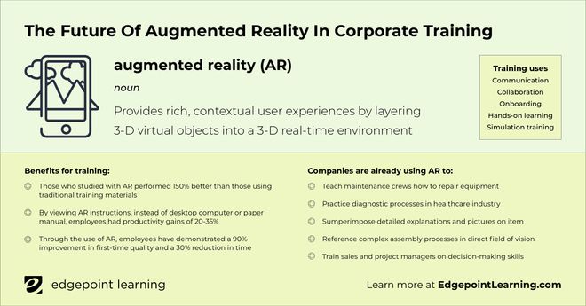 Your Guide To The Future Of Augmented Reality In Corporate Training ...