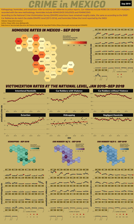 Sep 2019 Infographic of Crime in Mexico