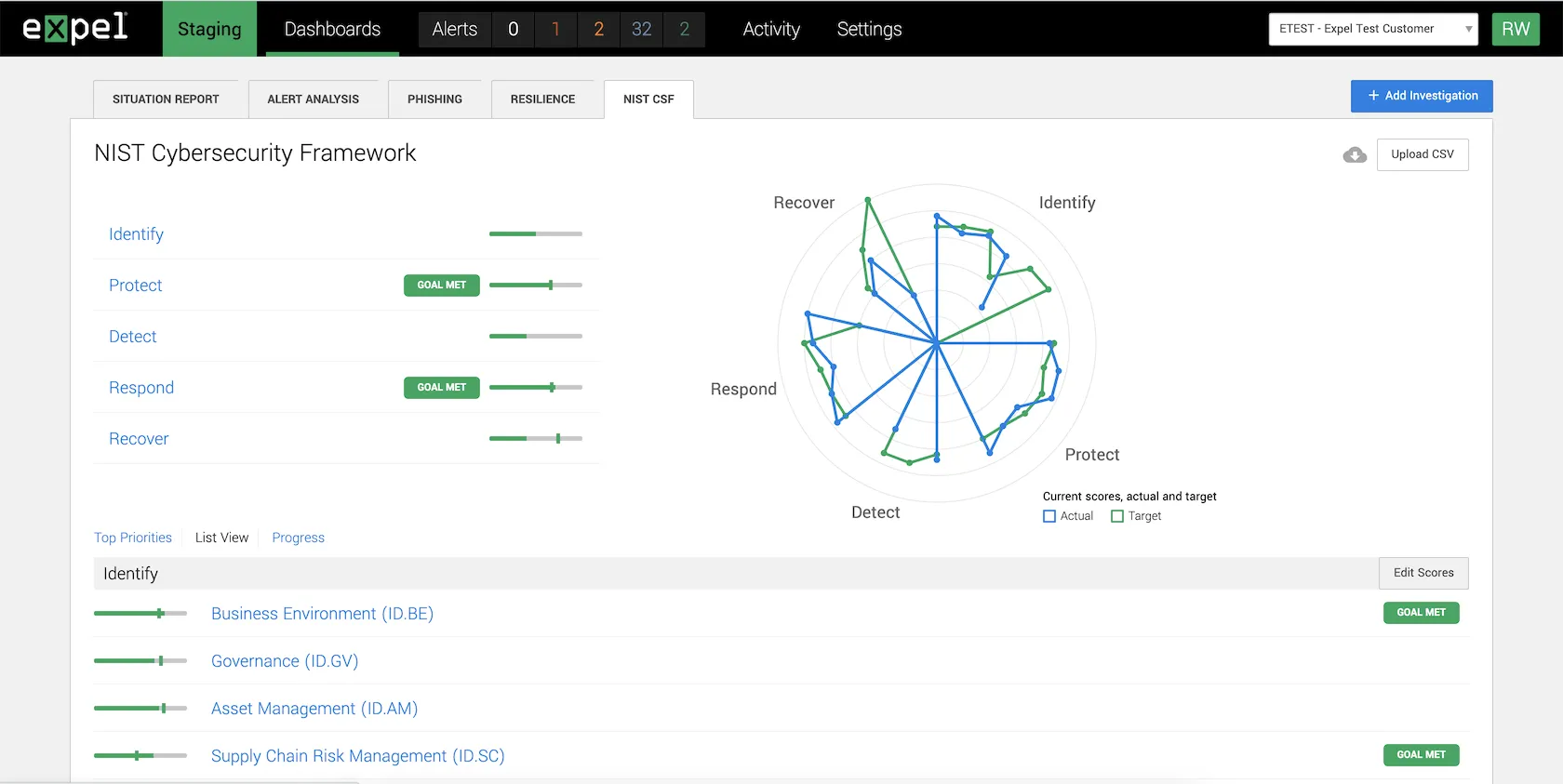 An overview of NIST scores, broken down by category and visualized in a radar graph.