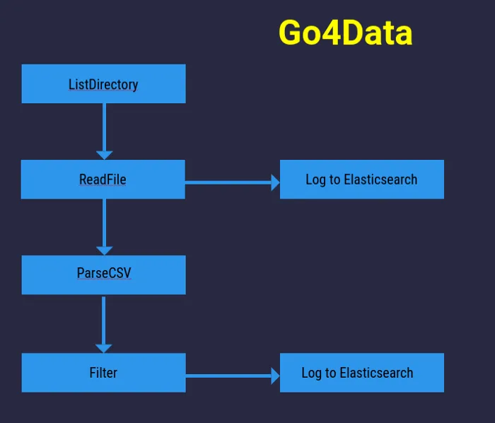 An example of what Go4Data can be used for.