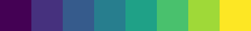 matplotlib colormap - viridis