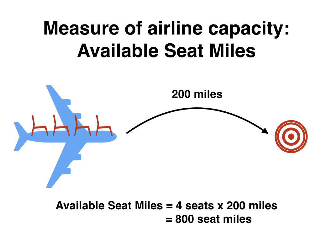 Example of available seat miles for one flight.