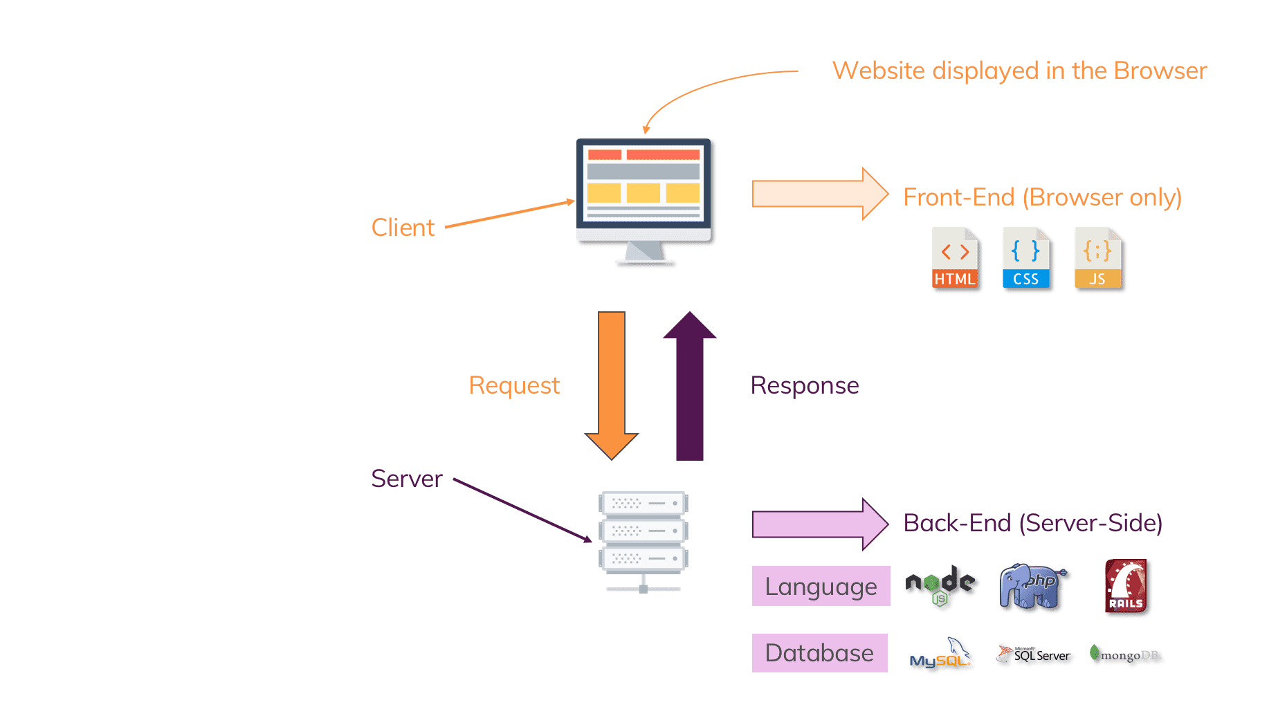 Default backend. DNS пост материалы. Secondary DNS. DNS Premium. DNS от cloudflare.