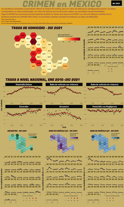 Infográfica del Crimen en México - Dic 2021