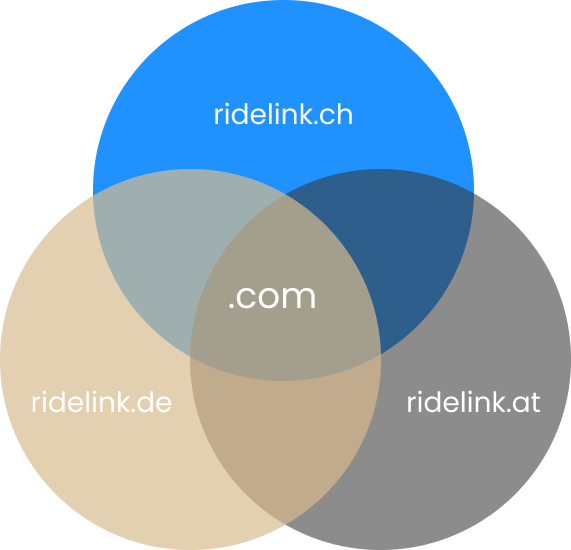 Domain Unification