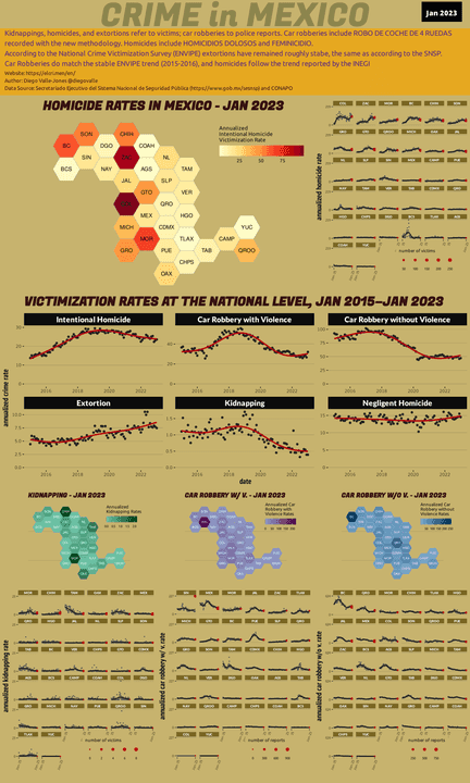 Jan 2023 Infographic of Crime in Mexico