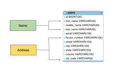 JPA / Hibernate @Embeddable And @Embedded Example With Spring Boot ...