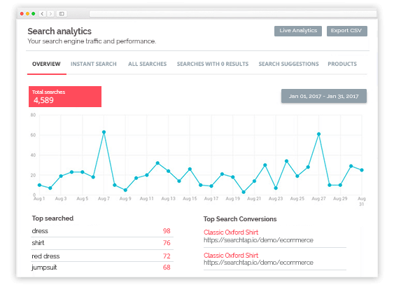 Site Search Analytics Searchtap