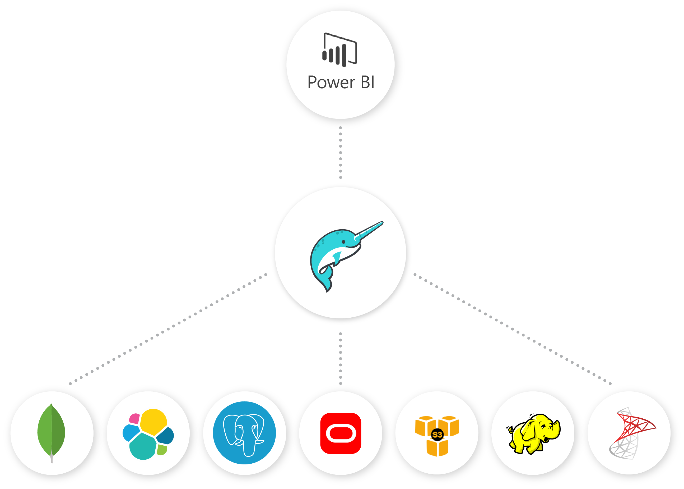 Power BI on Data Lakes