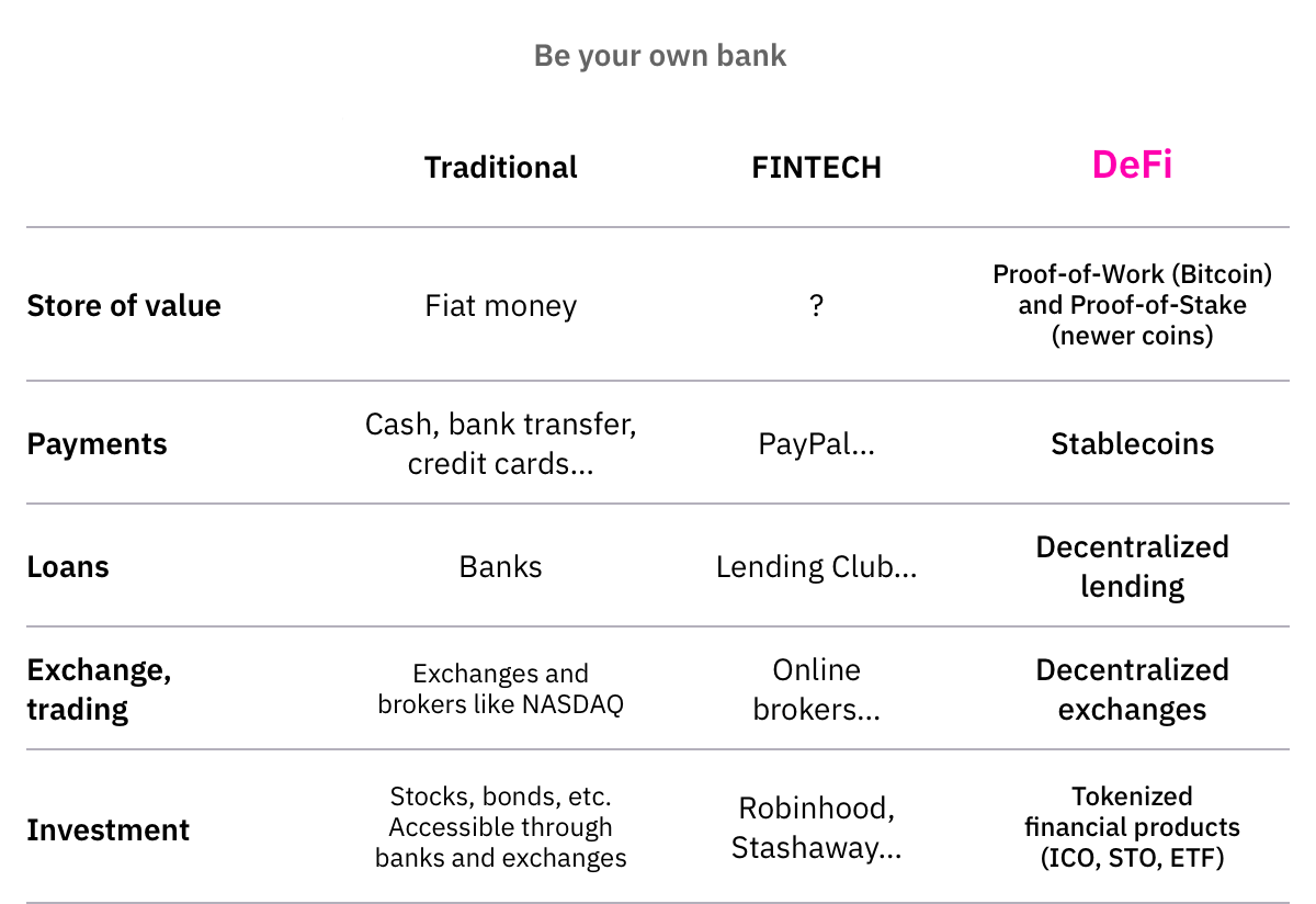 Be your own bank