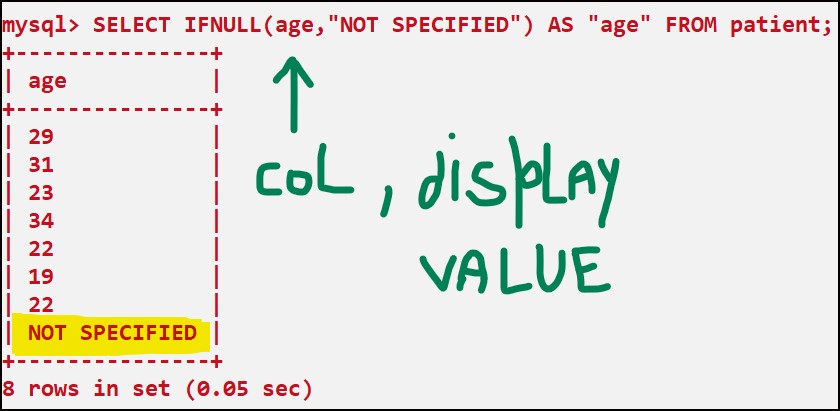 IFNULL FUNCTION IN SQL