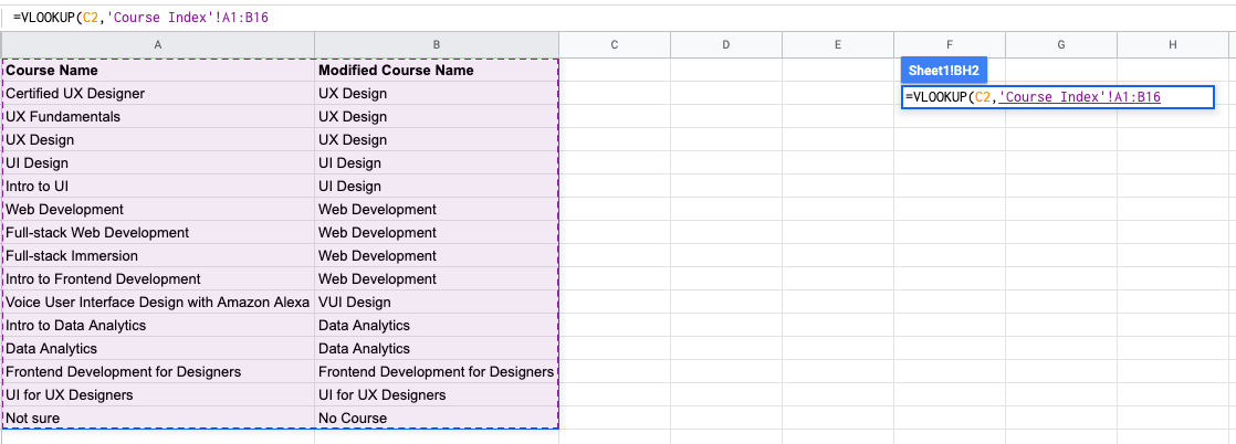 10 Excel Formulas Every Data Analyst Should Know In 2021 9206