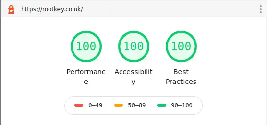 A screenshot of a Google Lighthouse report showing scores of 100 in each category