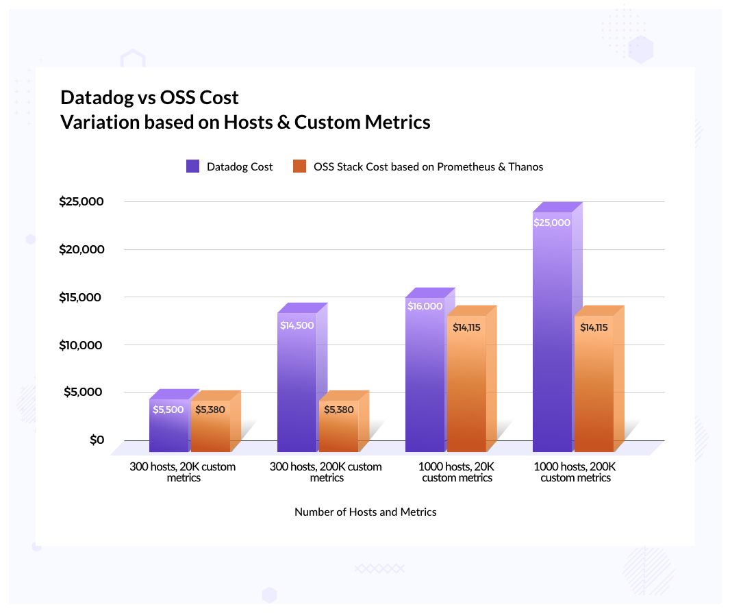 consolidated graph of datadog and OSS stack costs