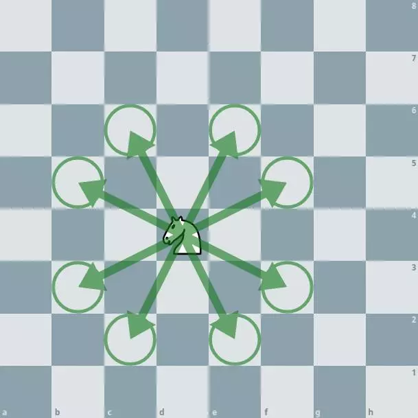 Default Board With Pieces