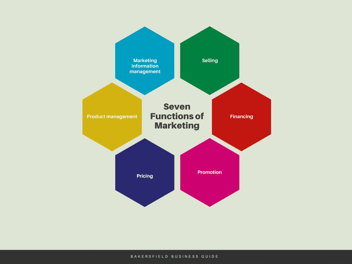 7-functions-of-marketing