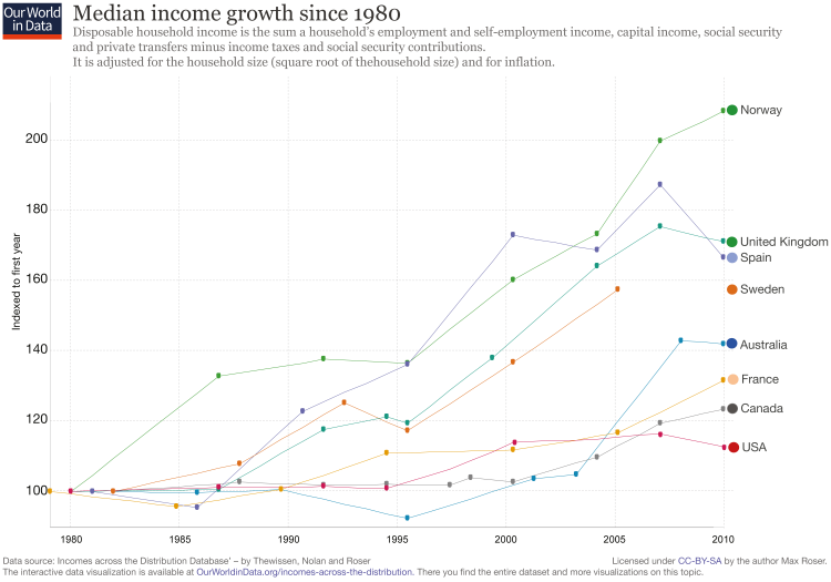 comparing median household income across the us comparing median household income across the us