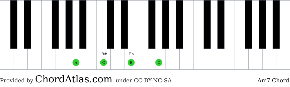 a-minor-seventh-piano-chord-am7