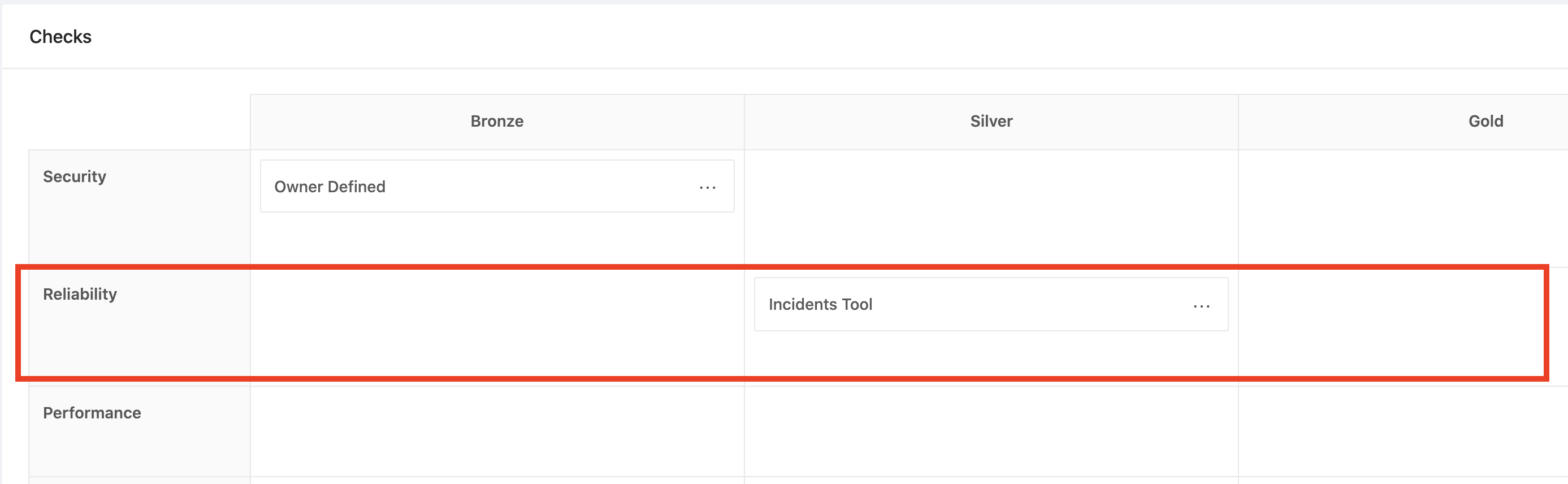 A Rubric Category
