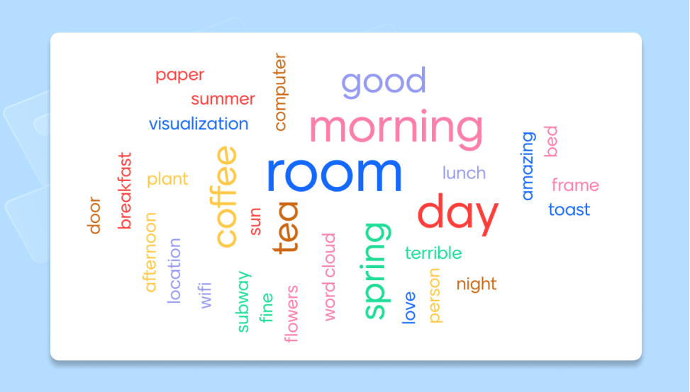 A wordcloud created with the Mentimeter's word cloud feature
