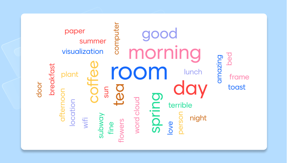 Best Free Word Cloud Generators To Visualize Data 2022 