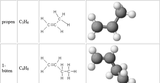 Hidrokarbonlar: Alkenler