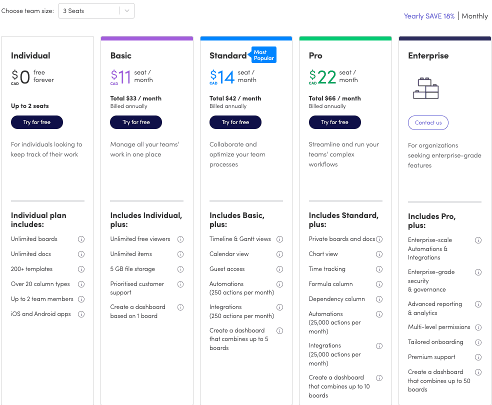 Monday.com pricing table
