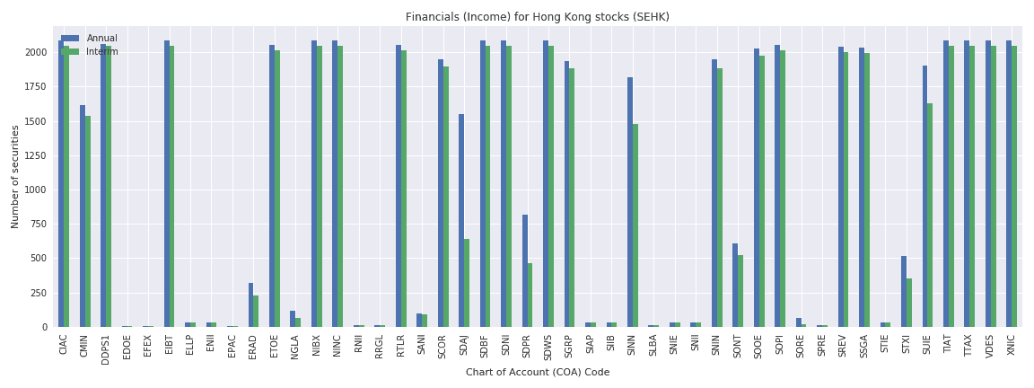 Hong Kong Reuters financials income sheet