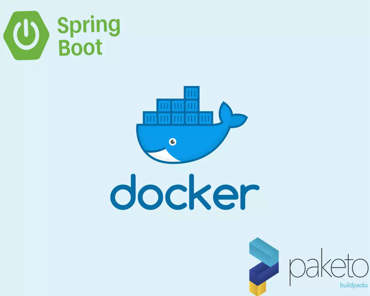 Docker, SpringBoot & Buildpacks