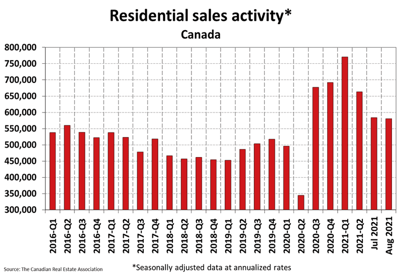 National Residential Statistics National Residential Statistics