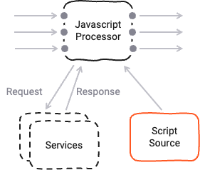 Asset Dependency Graph (Javascript Flow Processor)