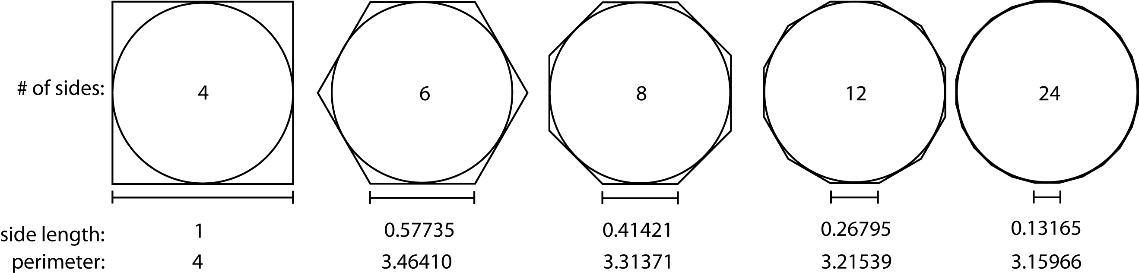 Circling the Square & Squaring the Circle! - Nathaniel Raley Woodward