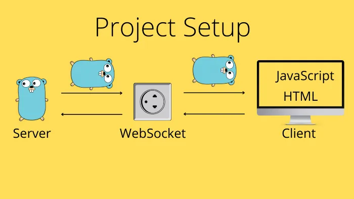The Project Setup — A Go Backend and a JavaSript Client