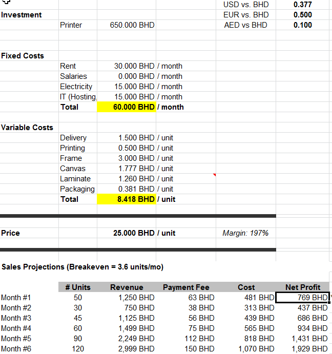 Part 2/2 of the Business Plan - My breakeven analysis (aka the "when do I get that dough back" plan)