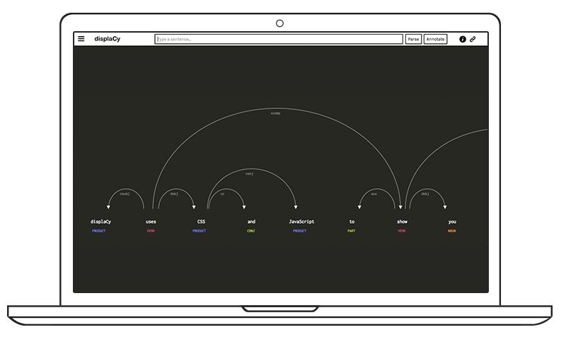 displaCy, the interactive dependency parse tree visualiser for the spaCy NLP tools