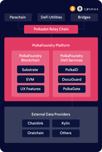 System overview