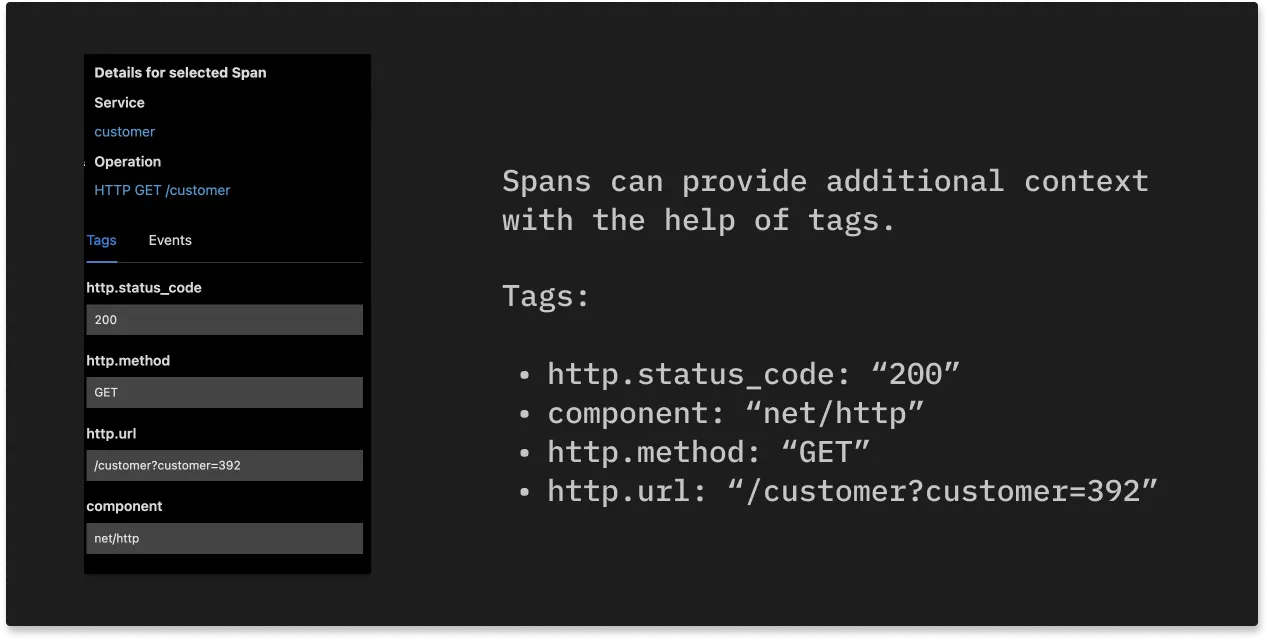 Tags and attributes attached with a span