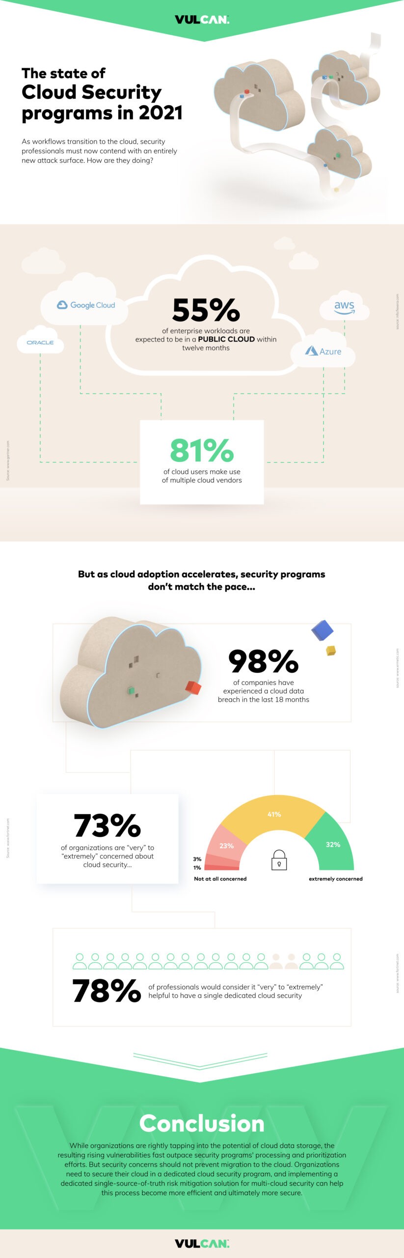 Cloud Sec Infographic