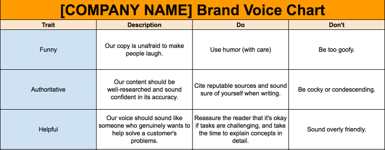 Brand voice chart template for business.