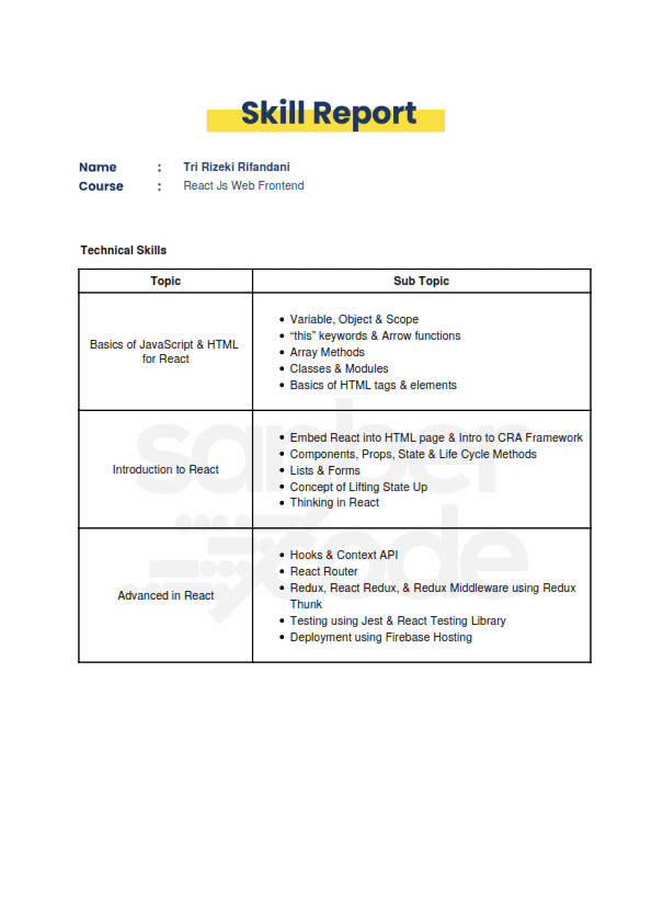 React Js Skill Report Certificate by Rifandani