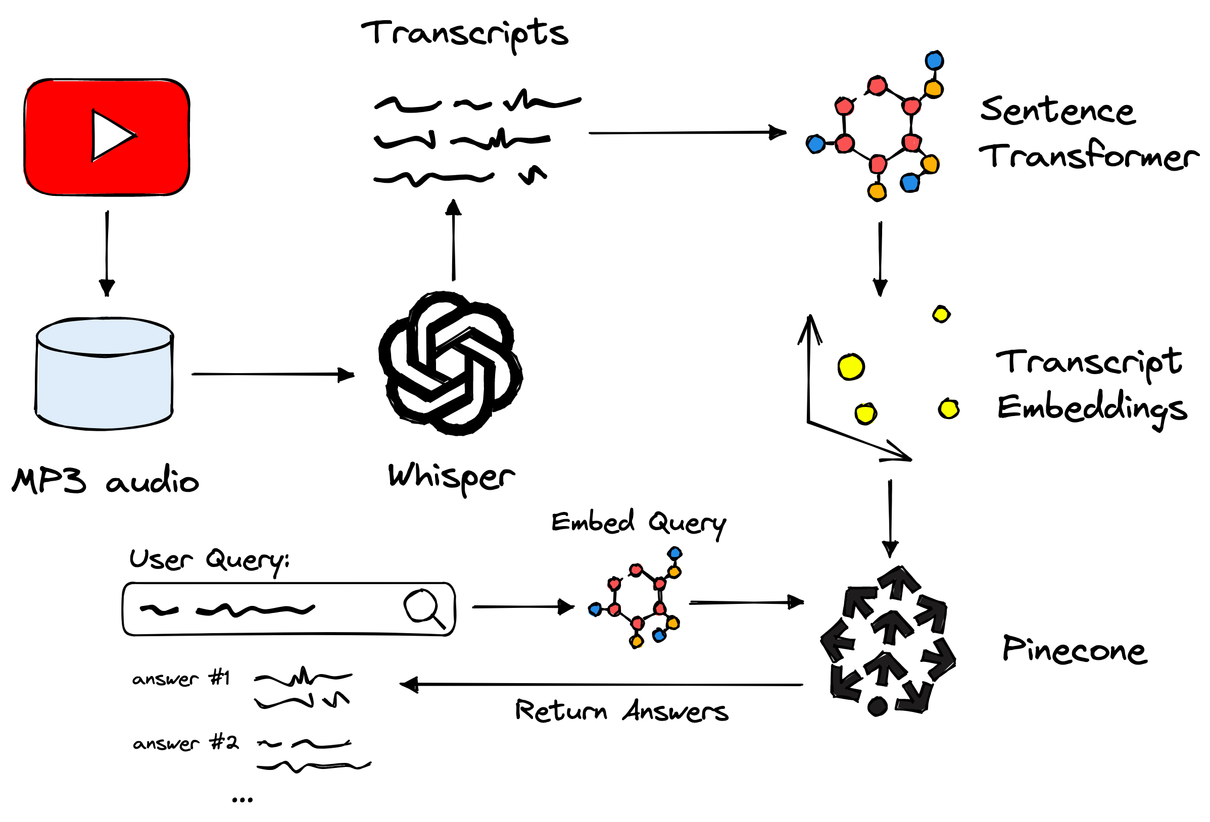 how-to-use-openai-whisper-capa-learning