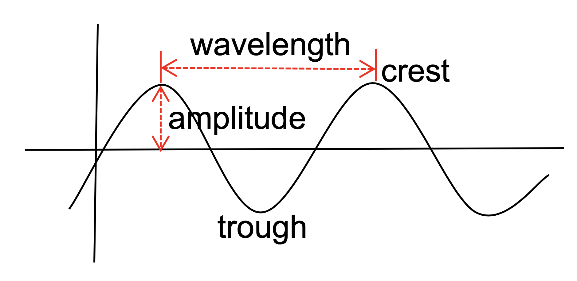 20-02-04-how-do-we-use-electromagnetic-waves-to-cook-food