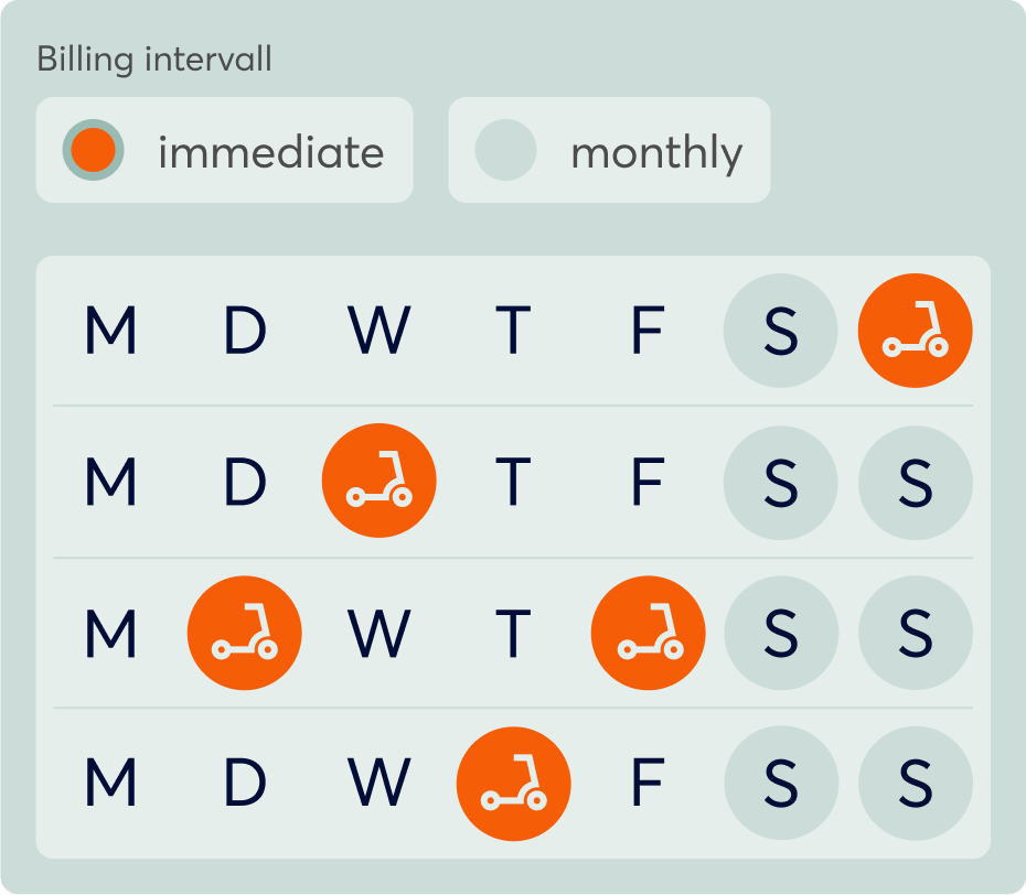 Display of multiple letters on a billing interval on a monthly basis and orange kickscooter icons.