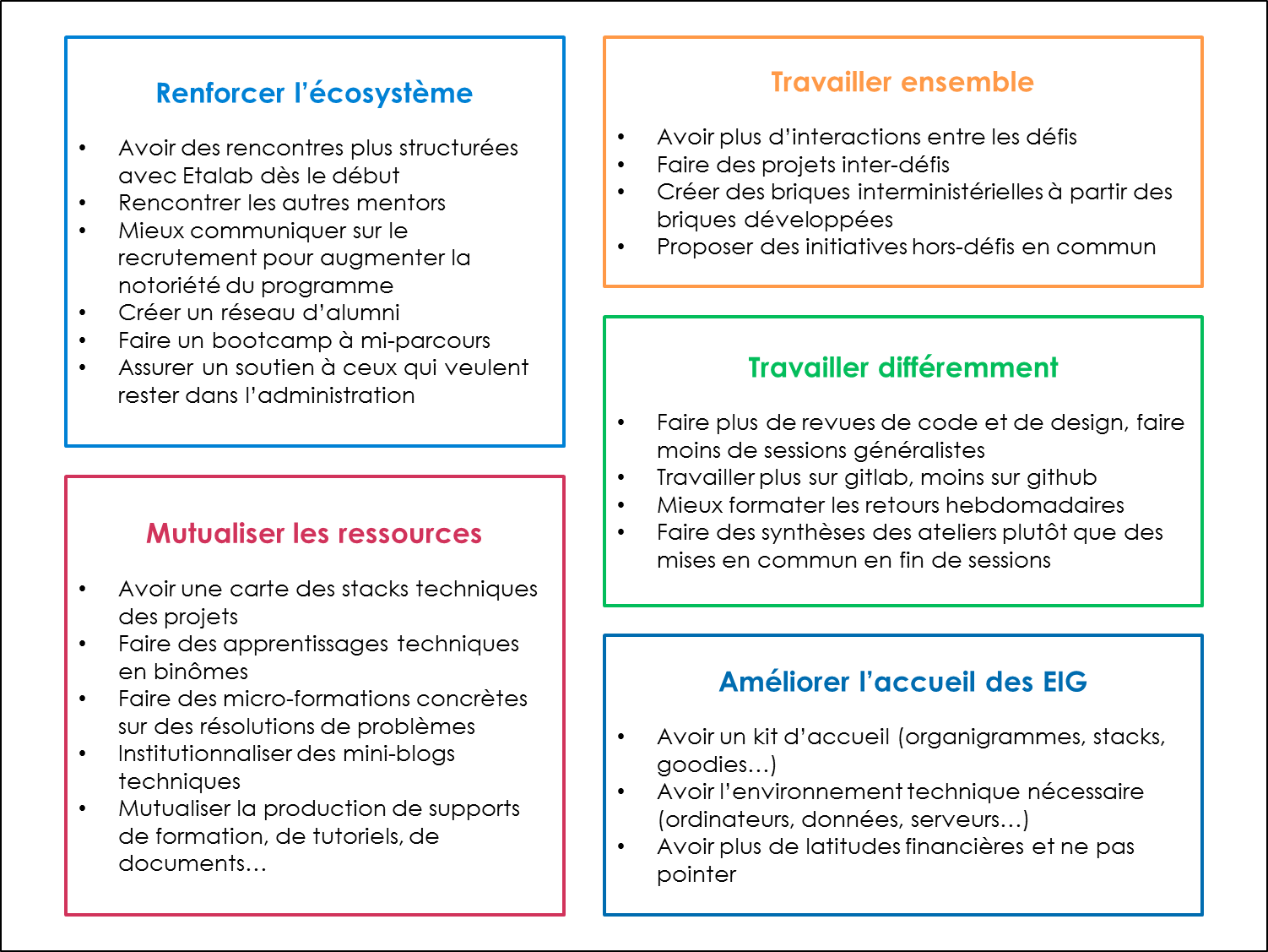 Un tableau reprenant les 5 domaines de recommandations et le détail de ces recommandations