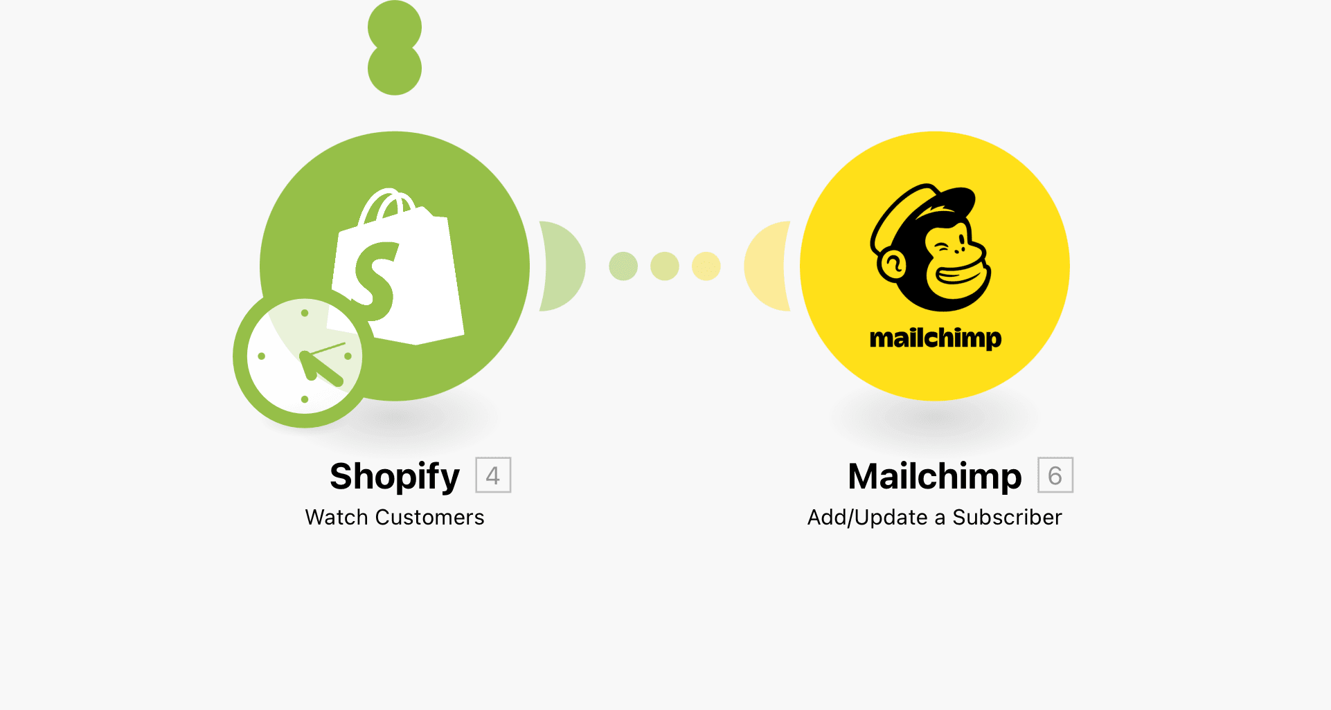 Integromat screenshot scenario for Shopify and Mailchimp