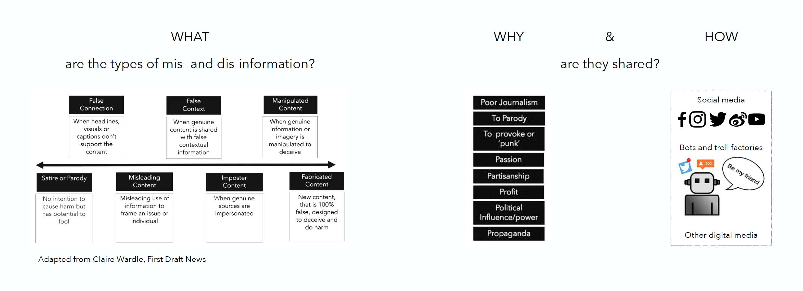 different types of mis- and dis-information